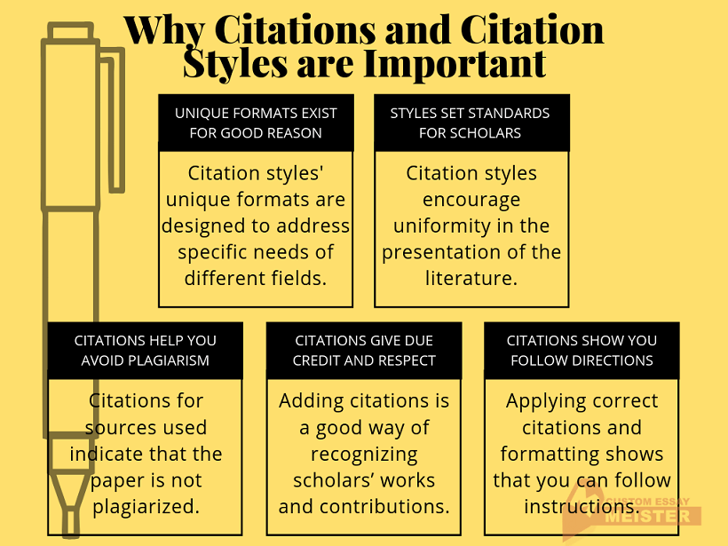 what is the importance of citation style in research