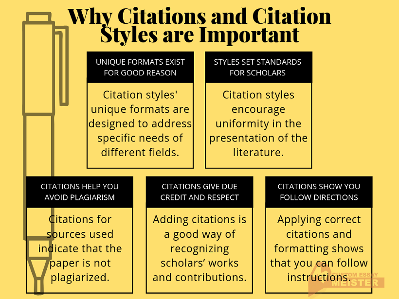 The Importance Of Citations And Citation Styles Customessaymeister Com