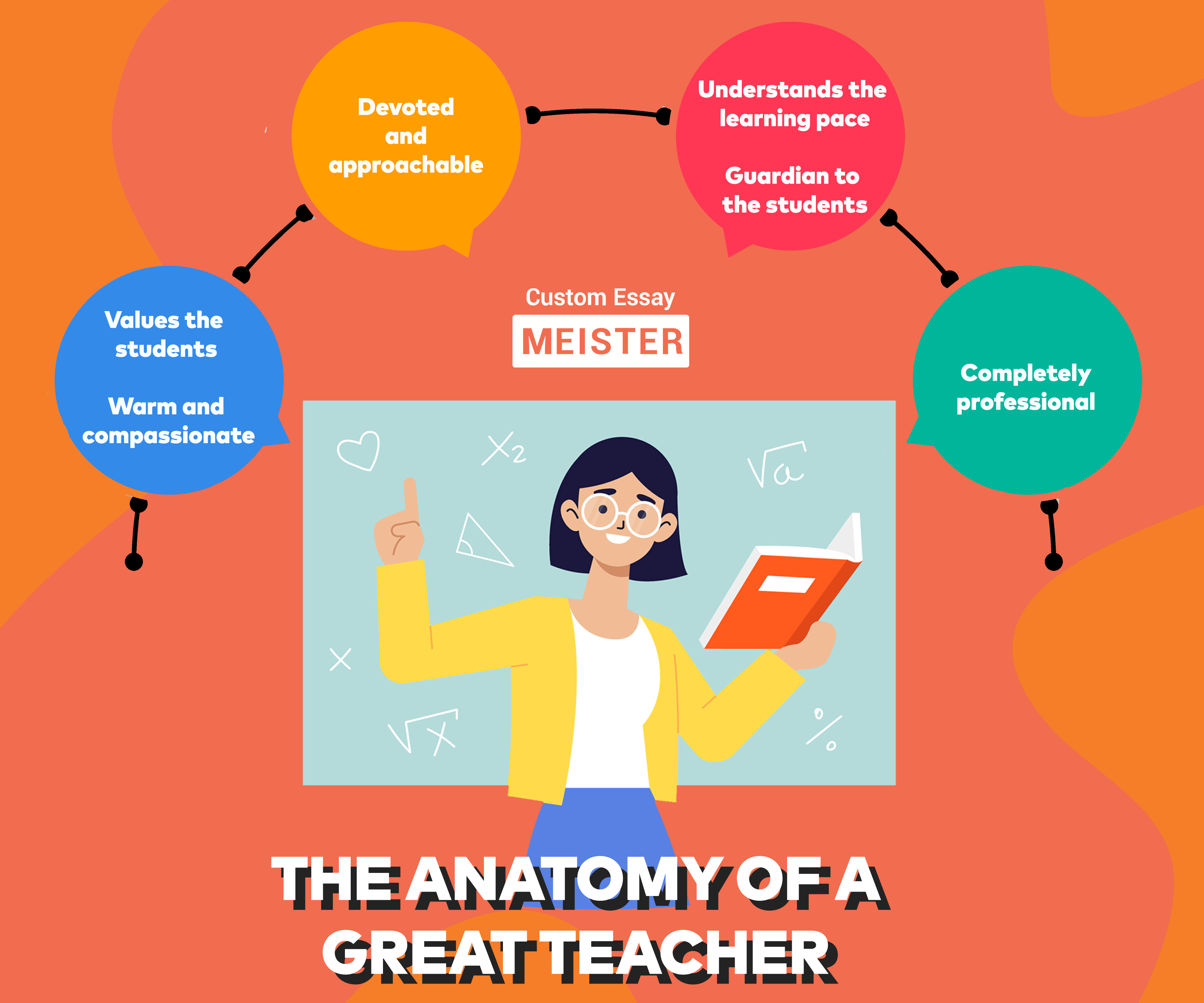 research about qualities of a good teacher