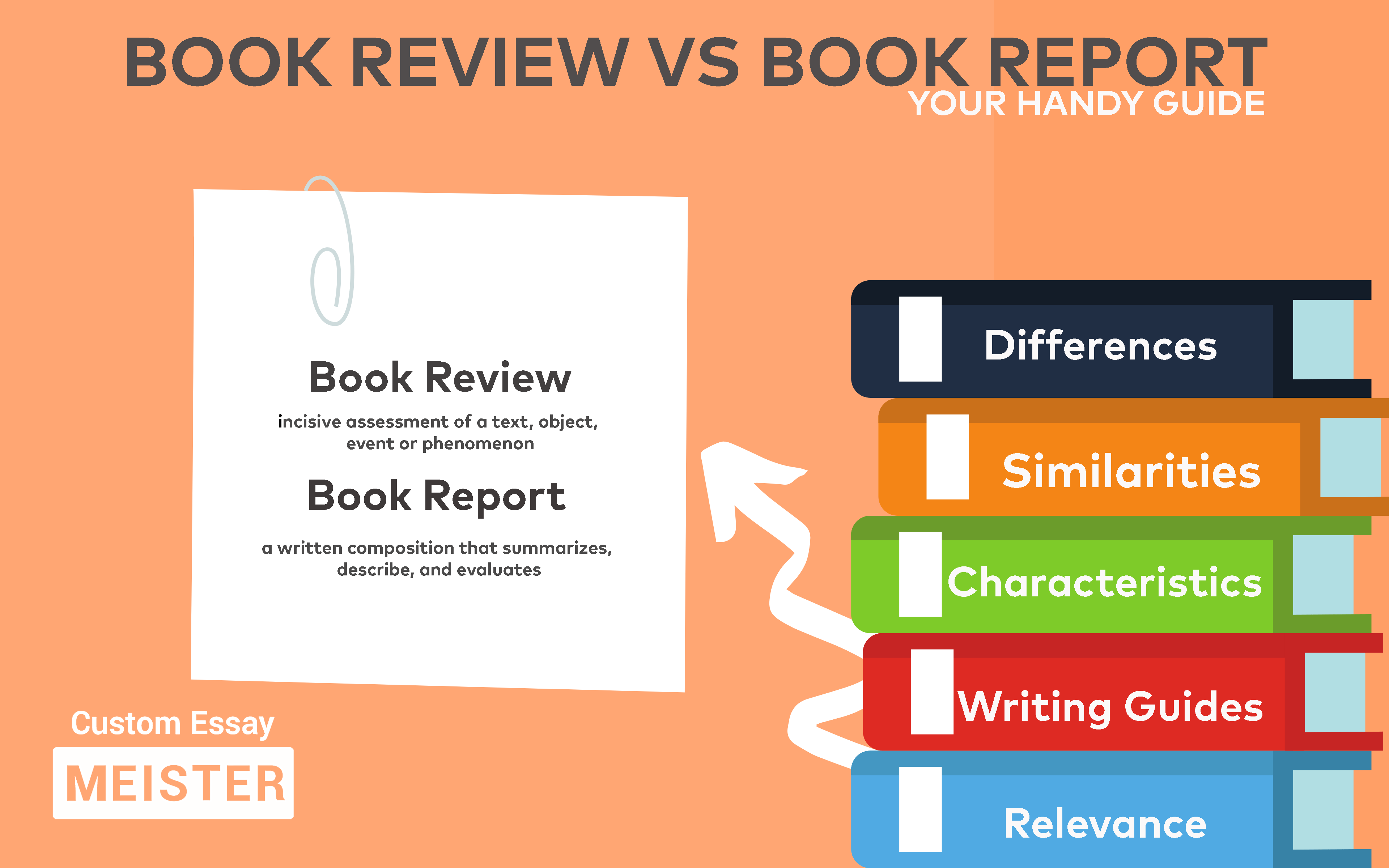 difference between book review and summary