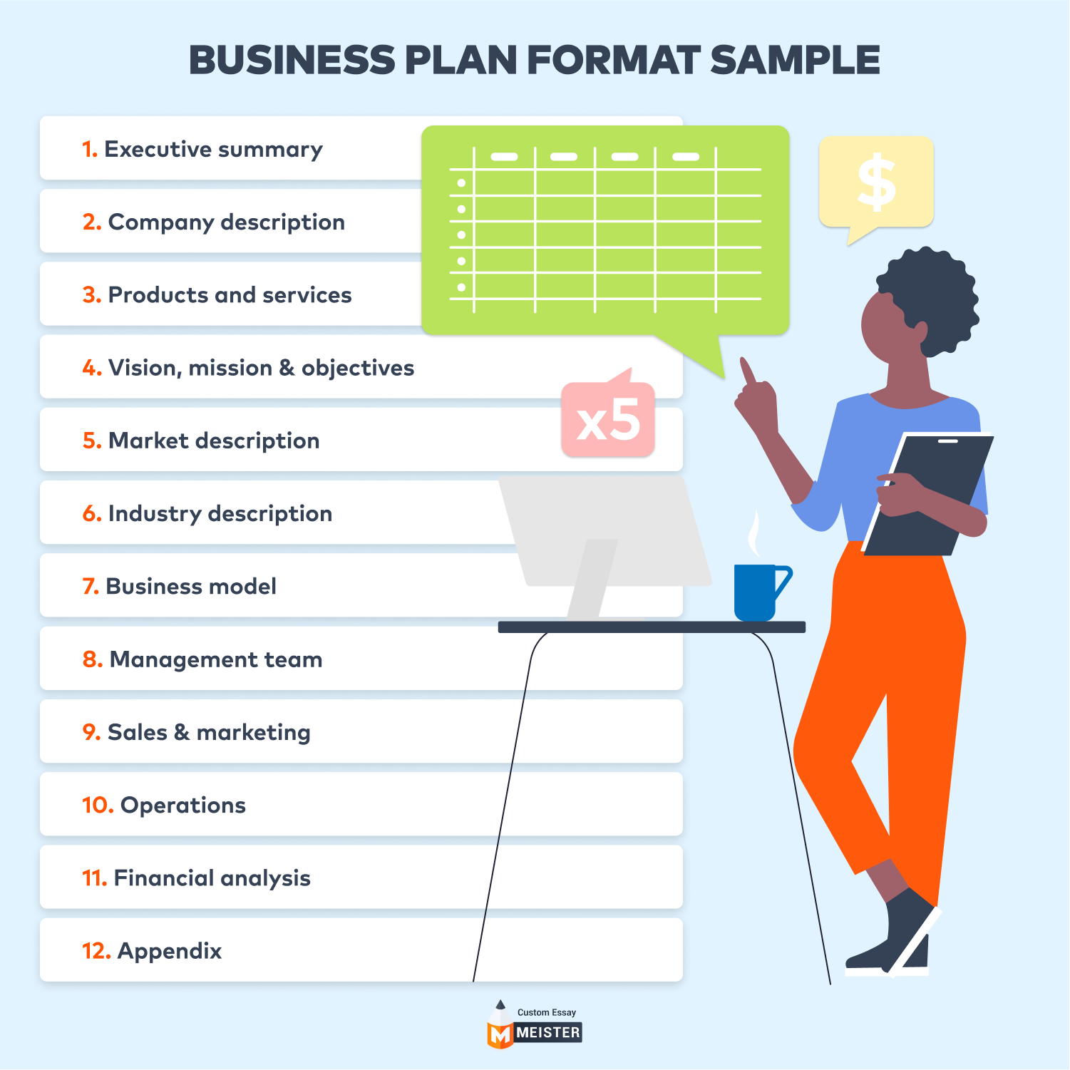 what does it mean to create a business plan