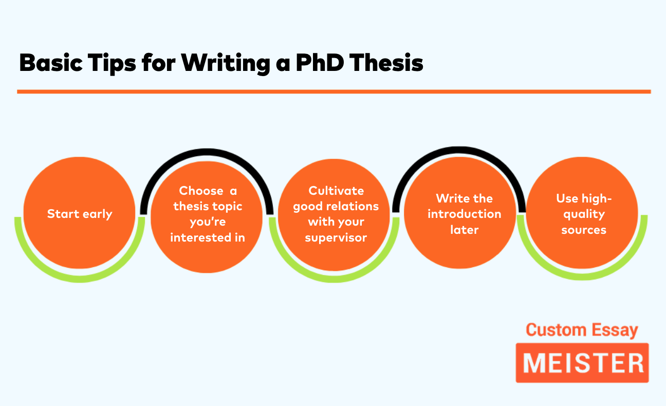 phd thesis easy way