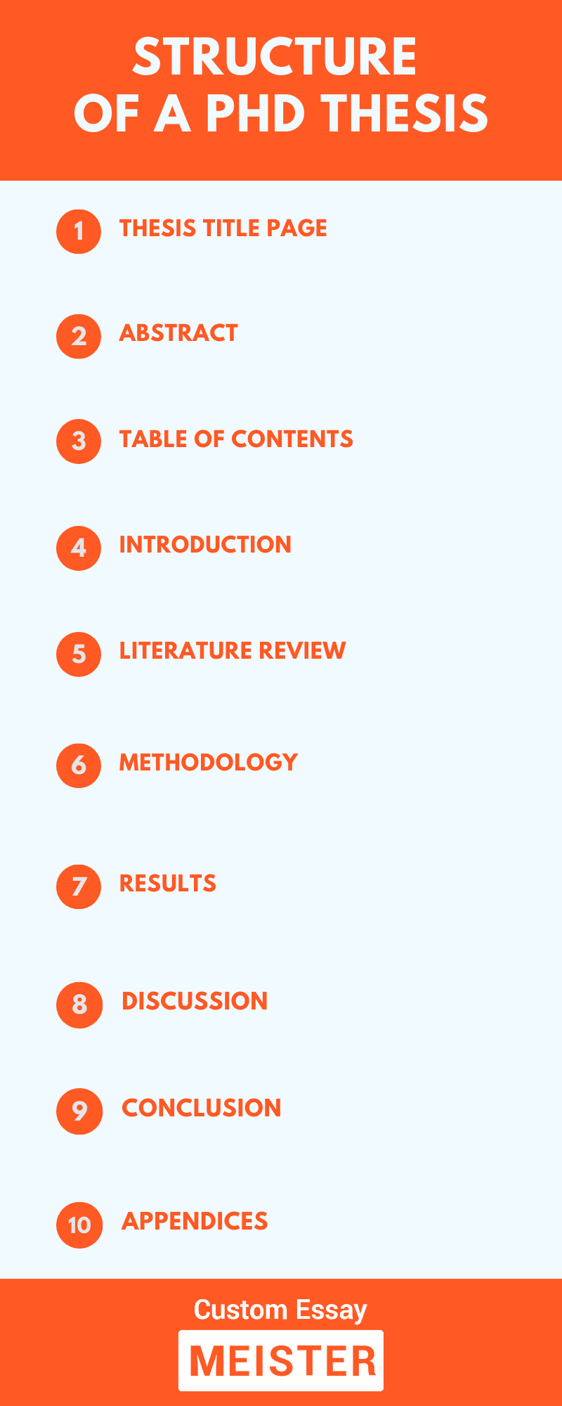 topics for phd thesis in education