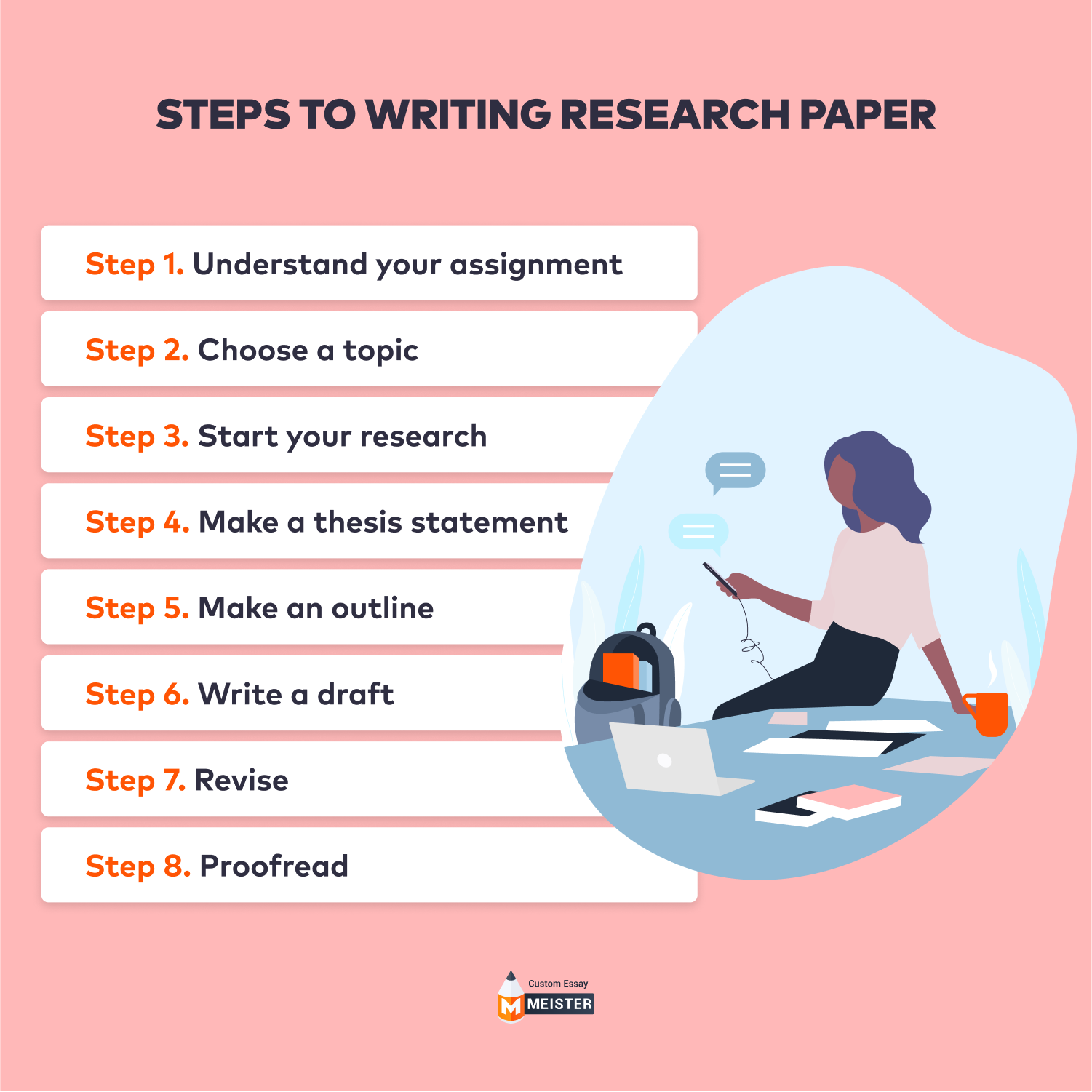 custom research paper writing