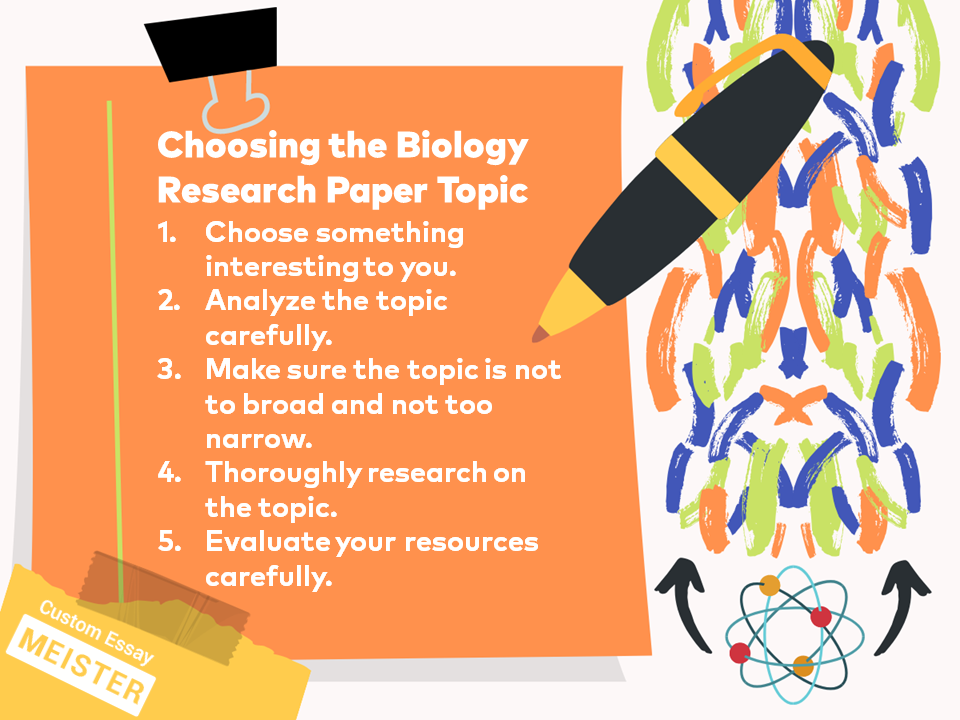 biology thesis topics