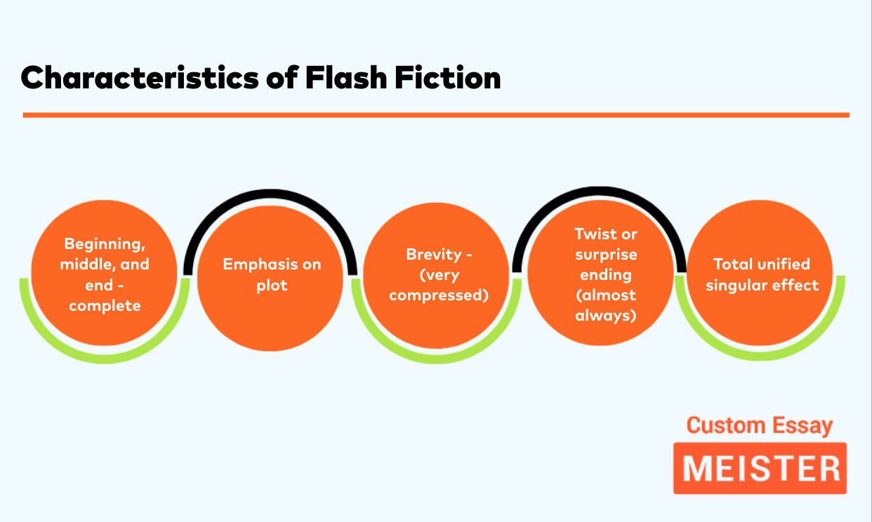 What Is Flash Fiction? Meaning, Characteristics, And, 43% OFF